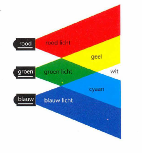 Natuurkunde.nl weerkaatsen van welke kleuren Hoe krijg ik de kleur bruin